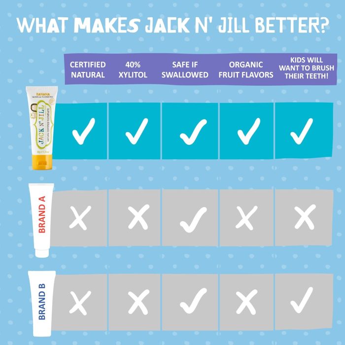JACK N JILL NATURAL KIDS toothpast – Image 4